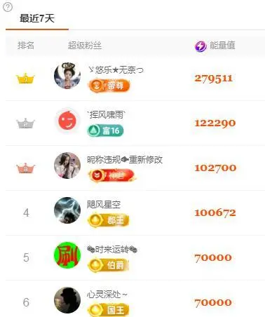 ゞ悠乐★婉儿つ的图片