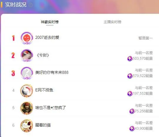ゞ悠乐★婉儿つ的图片