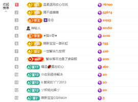 阿晟🔥砥砺前行的图片