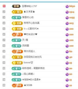 小雨墨❤的图片