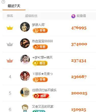ゞ悠乐★婉儿つ的图片