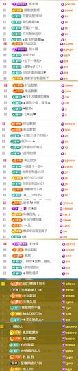 天宝❤️唱跳PK全能的图片