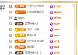 ♚小巴豆十六生日吖的图片