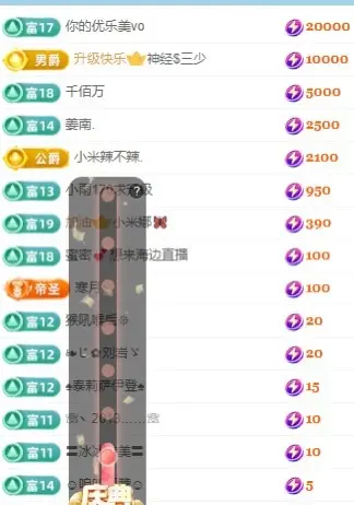 陈平安医院不定时播的主播照片