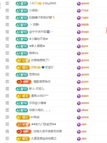 陈平安医院不定时播的主播照片