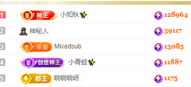 晓晓晓呀的图片