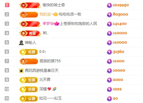 龙赫（嘎嘎爱播）主播图片