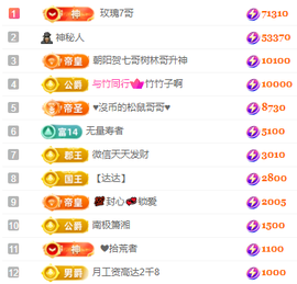 阿泽勇往直前💞的图片