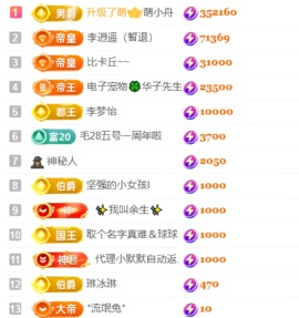 袁舟舟舟的图片