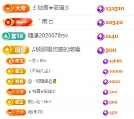 偌璃17号生日！主播照片
