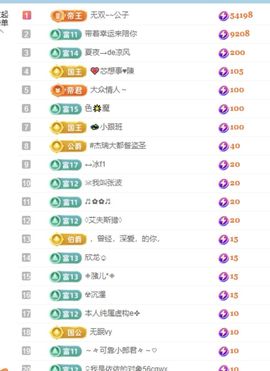 旺旺🌟予安🌈主播照片
