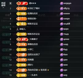 苏苏，越来越好的图片