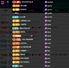 萱萱20号生日庆的图片