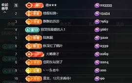 苏苏，越来越好的图片