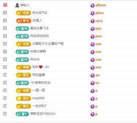 美吖鸭感谢哥哥们接生的图片