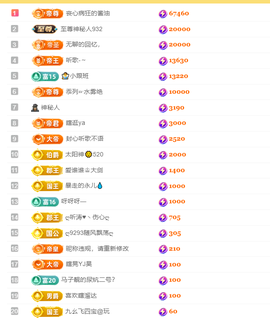 涛子暂时休息的图片