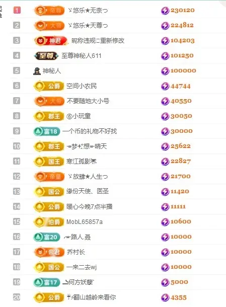 ゞ悠乐★婉儿つ主播图片