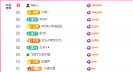 依芝呵呵了~❤️~的图片