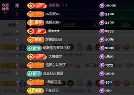 苏苏，越来越好的图片