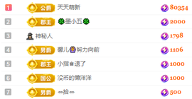 阿泽勇往直前💞的图片