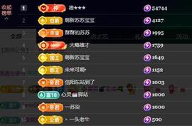 苏苏，越来越好的图片
