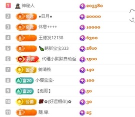 袁舟舟舟的图片