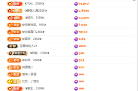 ◐惠主，2388◐的图片