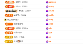 ◐惠主，2388◐的图片