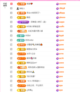 依芝呵呵了~❤️~的图片