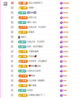 依芝呵呵了~❤️~的图片