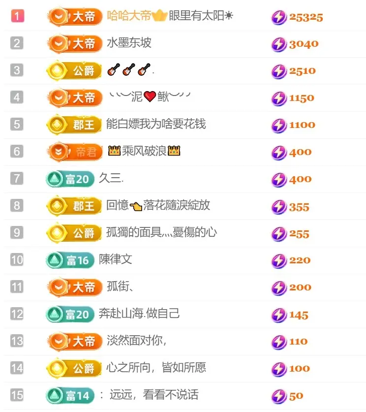 困告椰子.不定时播的主播照片