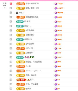 依芝呵呵了~❤️~的图片