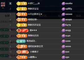 苏苏，越来越好的图片