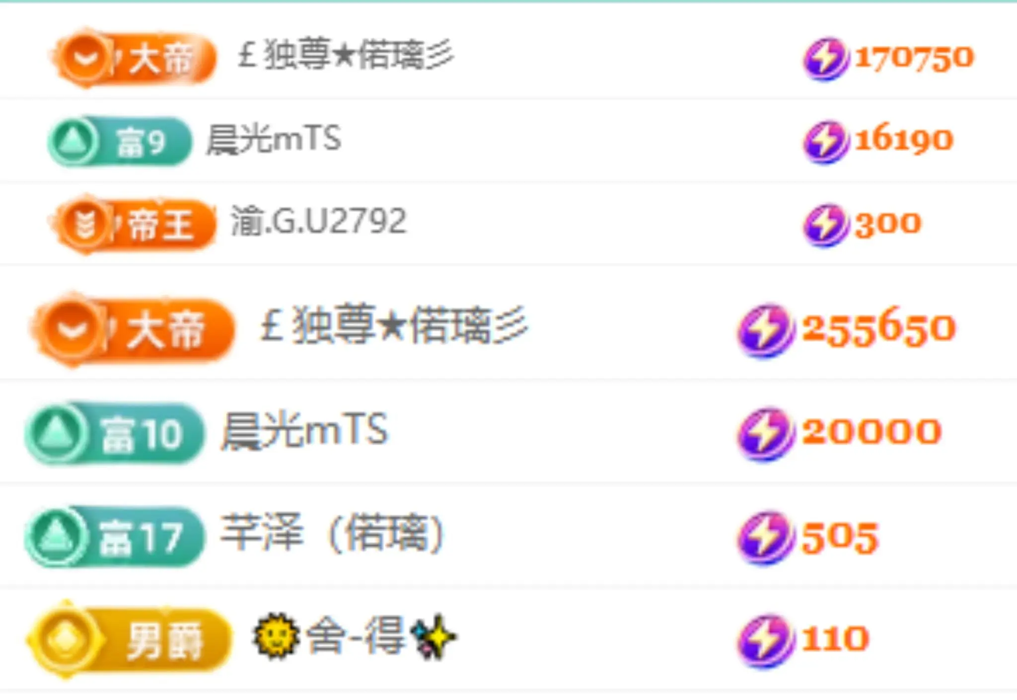 偌璃17号生日！主播图片