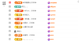 ◐惠主，2388◐的图片