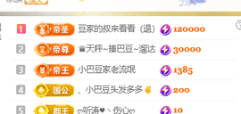 ♚小巴豆十六生日吖的图片