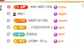 ♚小巴豆十六生日吖的图片