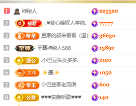 ♚小巴豆十六生日吖的图片