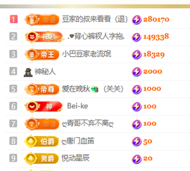 ♚小巴豆十六生日吖的图片