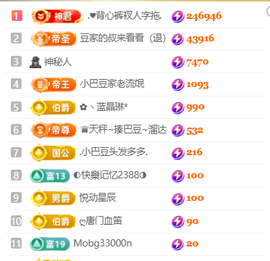 ♚小巴豆十六生日吖的图片