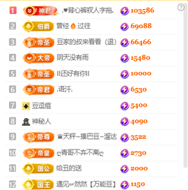 ♚小巴豆十六生日吖的图片