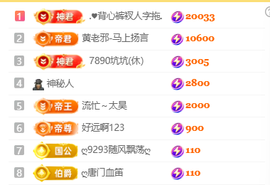 ♚小巴豆十六生日吖的图片
