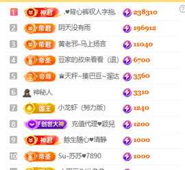 ♚小巴豆十六生日吖的图片