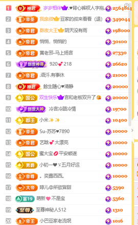 ♚小巴豆十六生日吖的图片