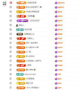 依芝呵呵了~❤️~的图片