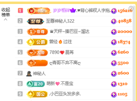 ♚小巴豆十六生日吖的图片