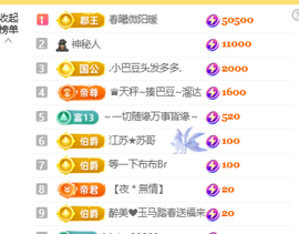 ♚小巴豆十六生日吖的图片