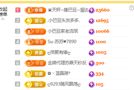 ♚小巴豆十六生日吖的图片