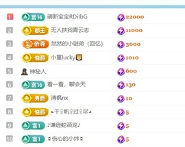 笑笑七点的图片