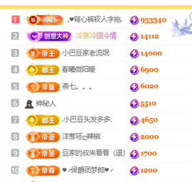 ♚小巴豆十六生日吖的图片